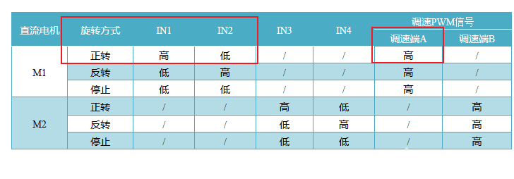 掌控板 · L298N红色直流电机驱动模块:仰望3动力升级_image_4.webp