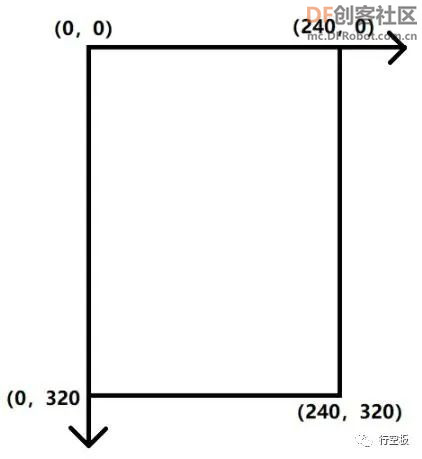 STEM教育 · 行空板：汝州欢迎你 - 0基础小朋友的编程入门_image_1.webp