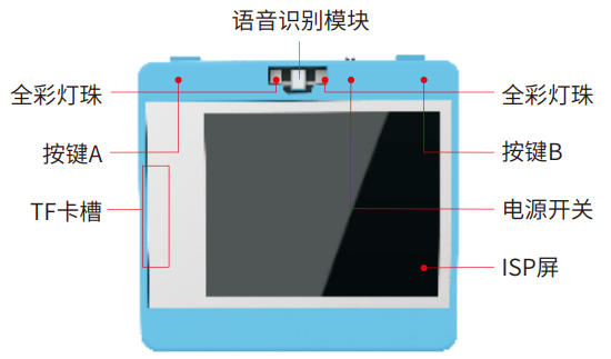 STEM教育 · AI摄像头V2.0——认识“二维码识别”模式_image_2.webp