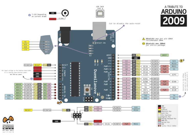 Arduino系列引脚图 | DF创客社区_image_6.webp