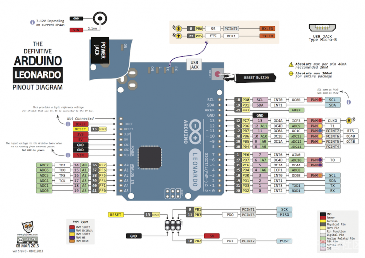 Arduino系列引脚图 | DF创客社区_image_9.webp