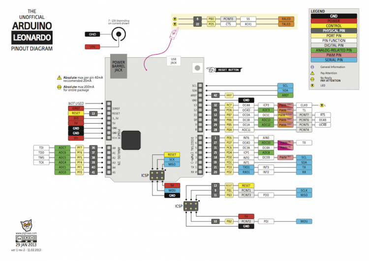 Arduino系列引脚图 | DF创客社区_image_12.webp