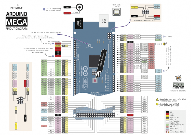 Arduino系列引脚图 | DF创客社区_image_15.webp
