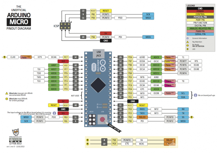 Arduino系列引脚图 | DF创客社区_image_21.webp