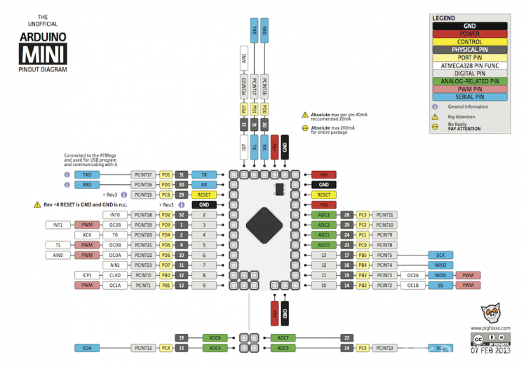 Arduino系列引脚图 | DF创客社区_image_24.webp