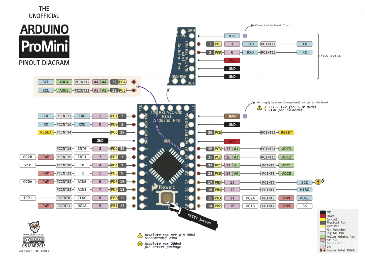 Arduino系列引脚图 | DF创客社区_image_30.webp
