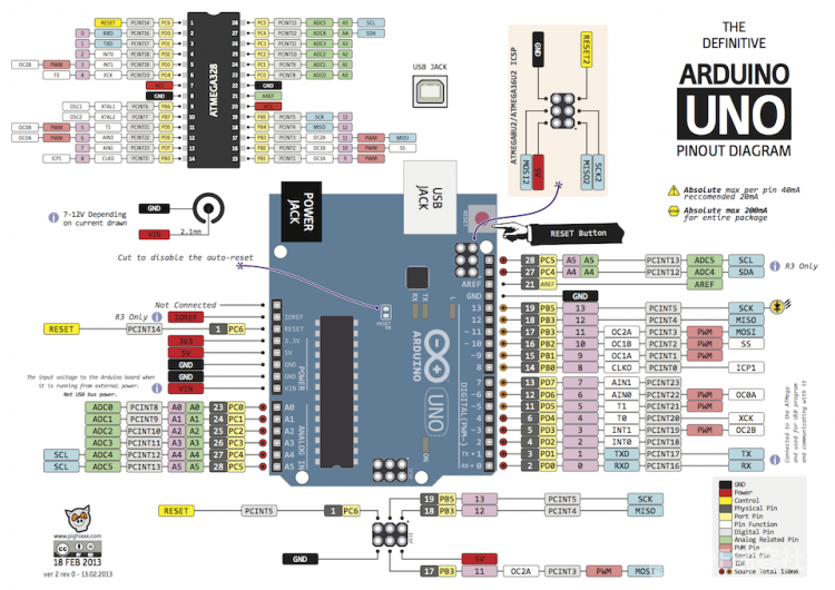 Arduino系列引脚图 | DF创客社区_image_33.webp