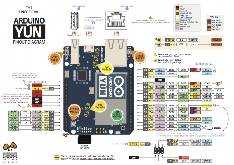 Arduino系列引脚图 | DF创客社区_image_36.webp