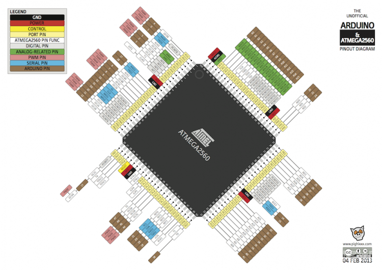 Arduino系列引脚图 | DF创客社区_image_42.webp