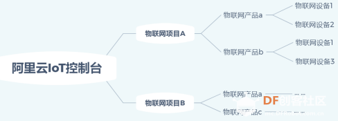 智能家居 · ESP32 TinkerNode远程控制灯开关_image_1.webp
