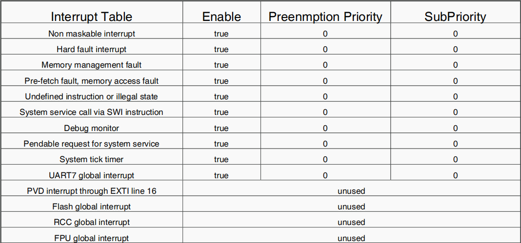 NVIC for RM03.png