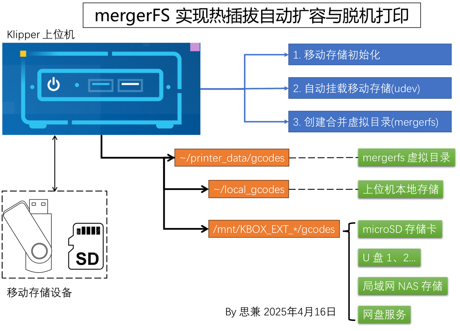 image-20250416133049048