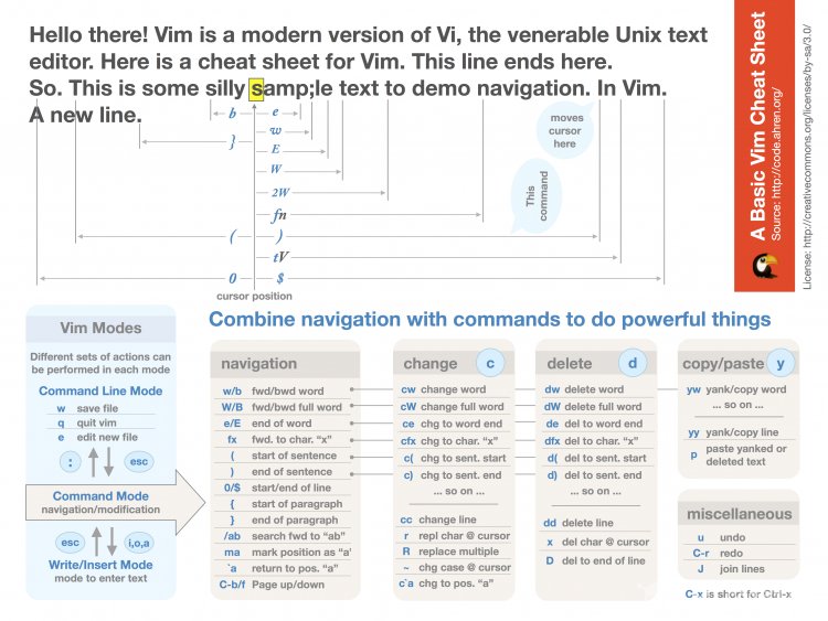 史上最全Vim快捷键键位图 · 从入门到进阶_image_33.webp