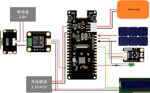FireBeetle 2 ESP32-C6自动风扇启停装置
