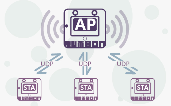 行空板使用UDP实现广播功能 · STEM教育_image_6.webp