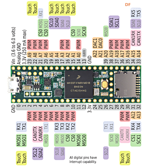 改造 USB 亮度计 · 使用 Teensy 3.6 实现半自动记录_image_3.webp