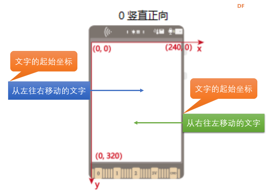 行空板K10 · 文字跑马灯二：倾斜交互与字符串翻转_image_3.webp