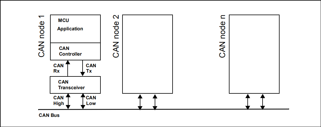 CAN node.png