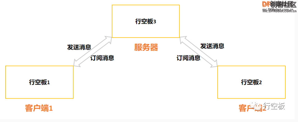 STEM教育 · 基于数据可视化的物联网风速监测仪_image_15.webp