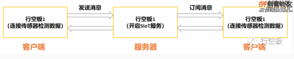 STEM教育 · 基于数据可视化的物联网风速监测仪_image_18.webp