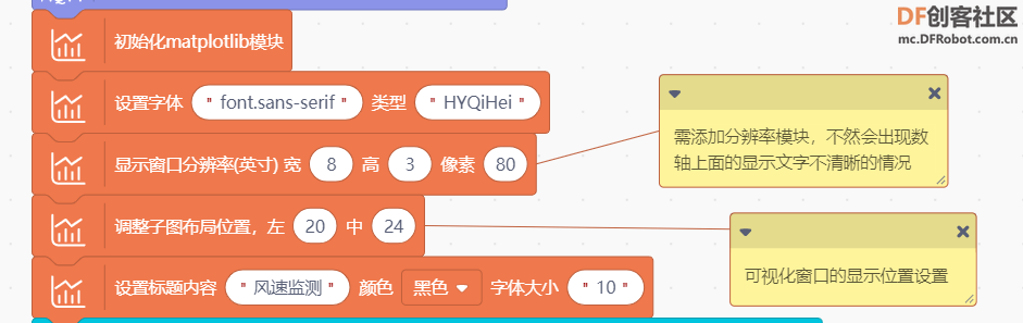 STEM教育 · 基于数据可视化的物联网风速监测仪_image_48.webp