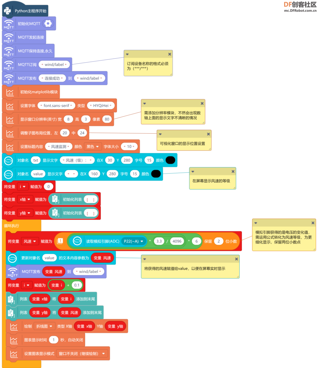 STEM教育 · 基于数据可视化的物联网风速监测仪_image_57.webp
