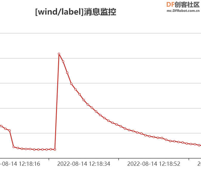 STEM教育 · 基于数据可视化的物联网风速监测仪_image_81.webp