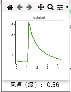 STEM教育 · 基于数据可视化的物联网风速监测仪_image_84.webp