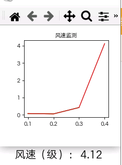 STEM教育 · 基于数据可视化的物联网风速监测仪_image_105.webp