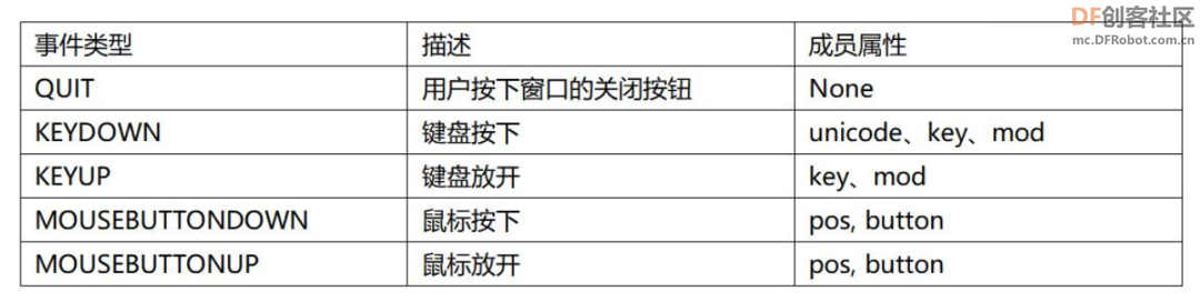 STEM教育 · 行空板Python入门教程：贪吃蛇小游戏_image_54.webp