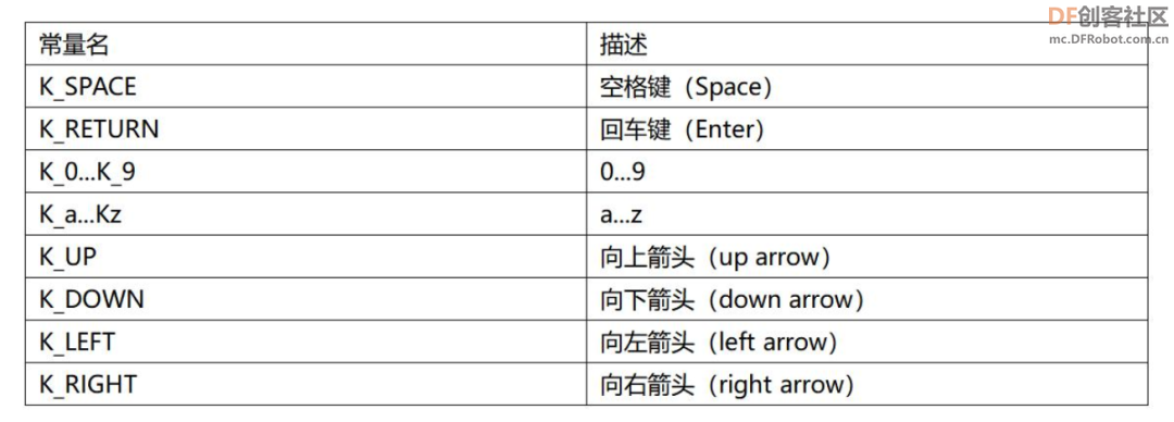 STEM教育 · 行空板Python入门教程：贪吃蛇小游戏_image_57.webp