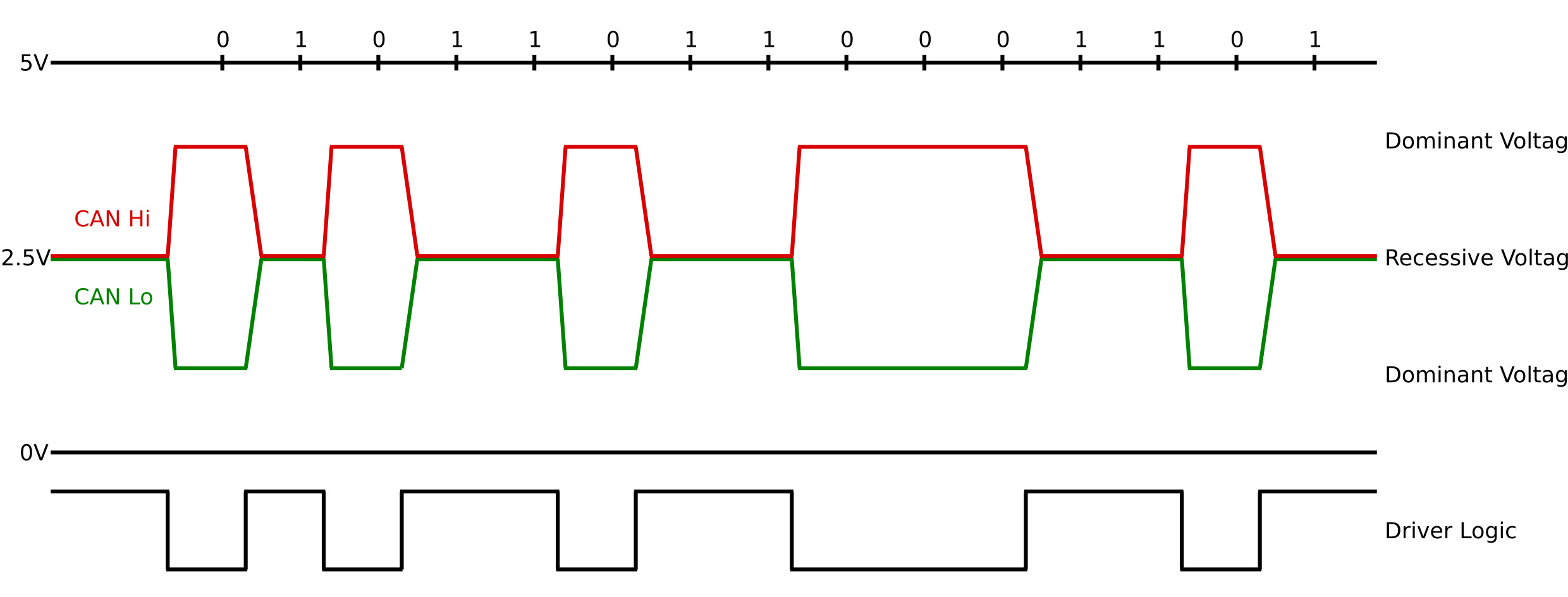 从STM32开始的RoboMaster生活：进阶篇 VII [CAN]