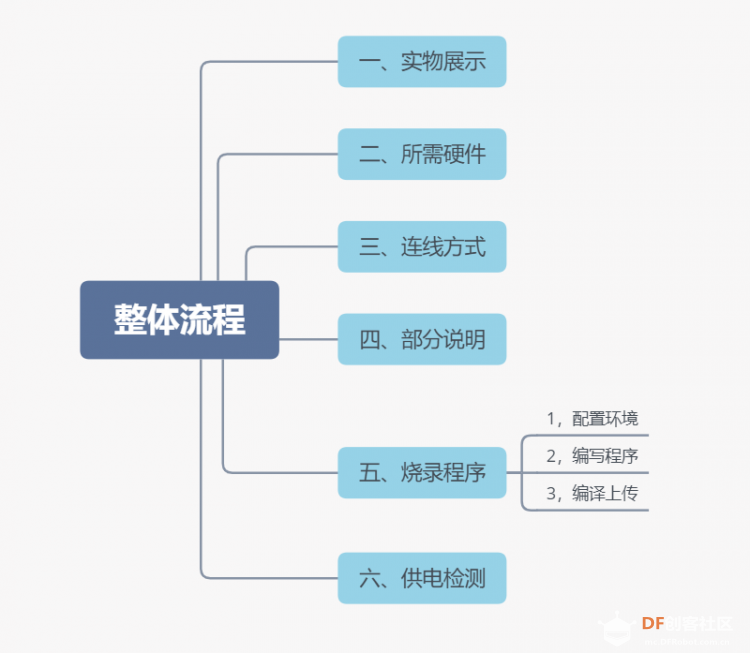 STEM教育 · TinkerNode环境监测装置：结合太阳能和温湿度传感器_image_3.webp