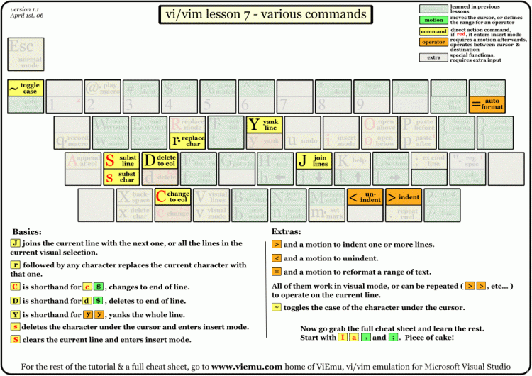 史上最全Vim快捷键键位图 · 从入门到进阶_image_30.webp