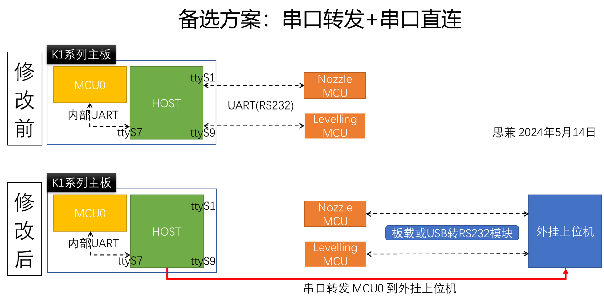 image-20240514111454676