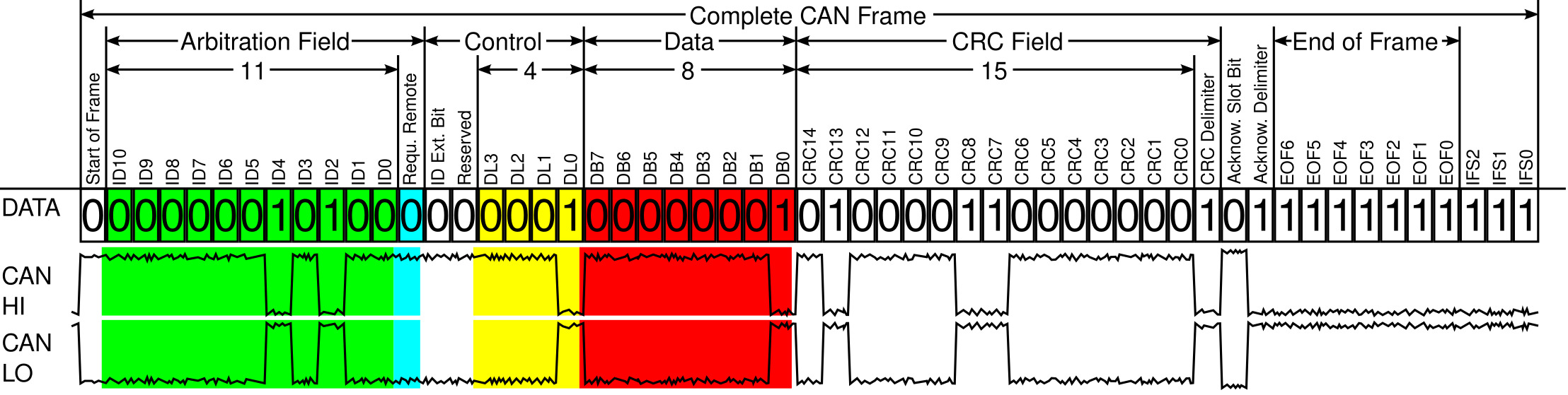CAN-Bus-frame_in_base_format_without_stuffbits_1.jpg