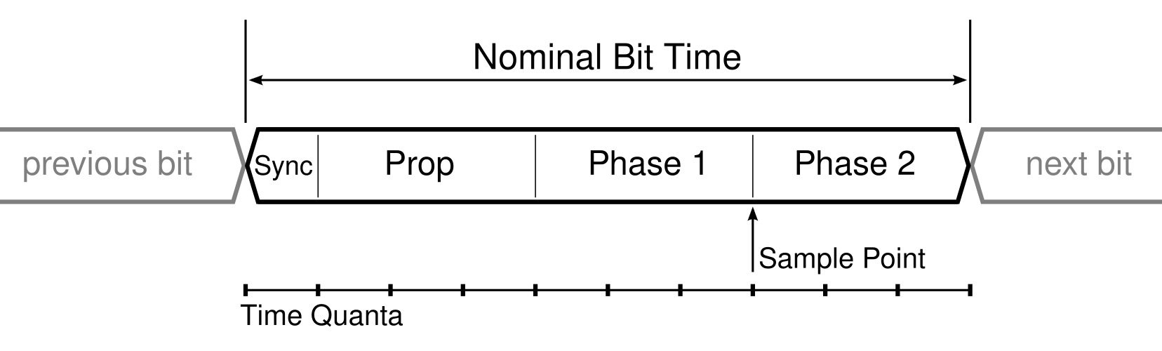 CAN_Bit_Timing2.jpg