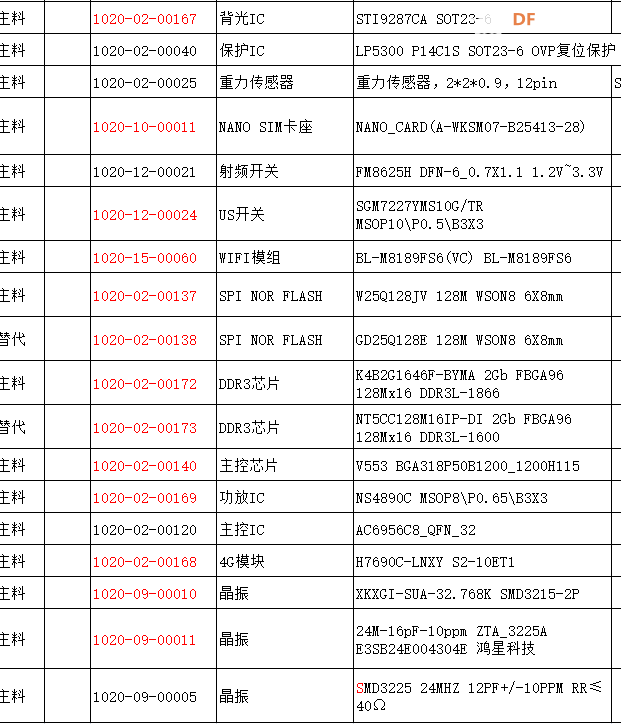 STEM教育 · 神奇探索家：拍照学汉字、英语的小助手 | DF创客社区_image_15.webp