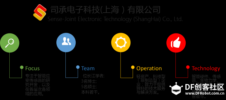 智能柔性压力传感系统 · 可穿戴设备技术分享_image_3.webp