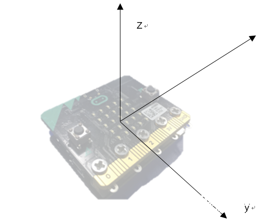 STEM教育 · Micro:bit 28 体感遥控小车_image_3.webp
