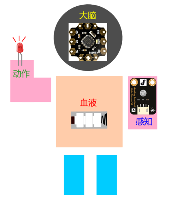 STEM教育 · 超轻粘土+Arduino制作的桌面小玩意_image_3.webp