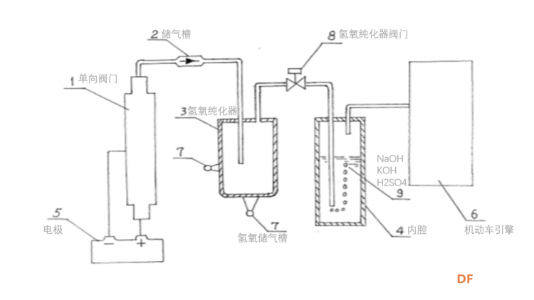 车载氢氧机与国六OBD排放在线监测系统联合应用_image_3.webp