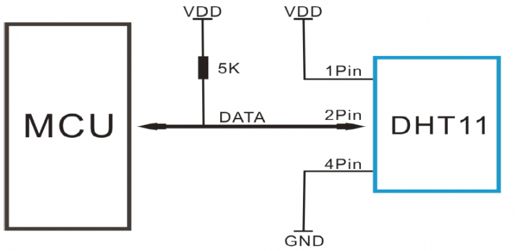 DHT11温度传感器 · 室内温湿度监测与报警_image_9.webp