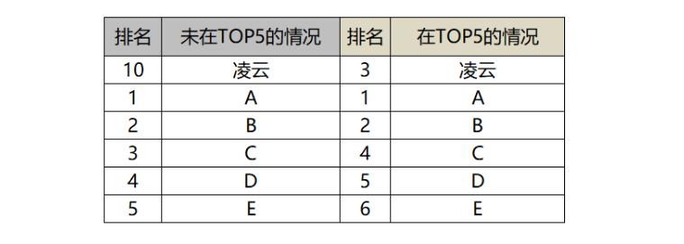 树莓派 · 用树莓派给智能手机发送推送通知_image_108.webp