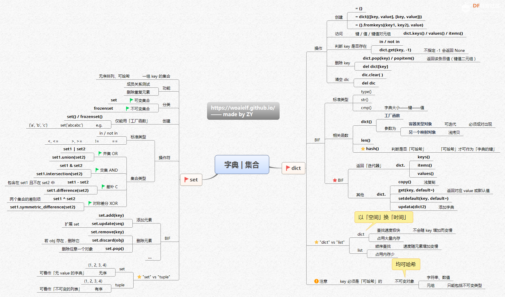 Python 学习资料 · 思维导图 | DF创客社区_image_36.webp