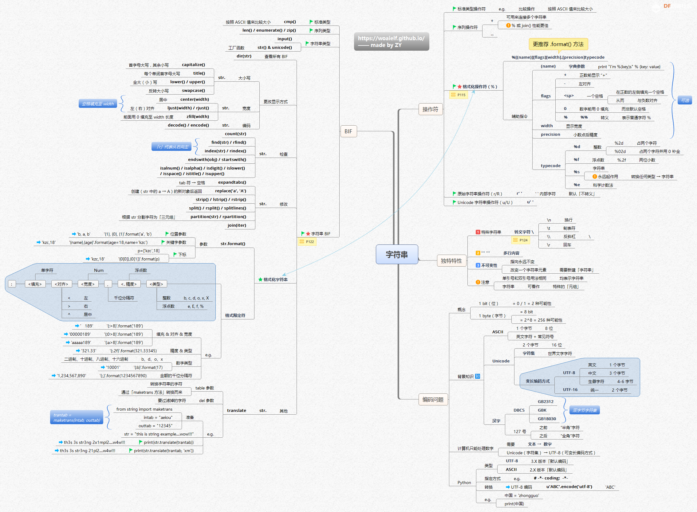 Python 学习资料 · 思维导图 | DF创客社区_image_39.webp