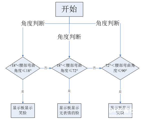 STEM教育 · Micro:bit可穿戴设备设计：俯卧撑标准监测仪_image_3.webp