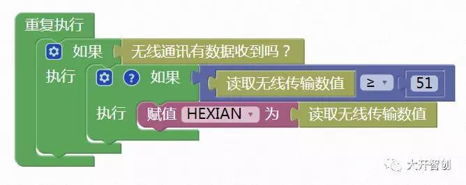 STEM教育 · 小Bit与好搭家族擦出的音乐火花 | 纸板和弦吉他_image_3.webp