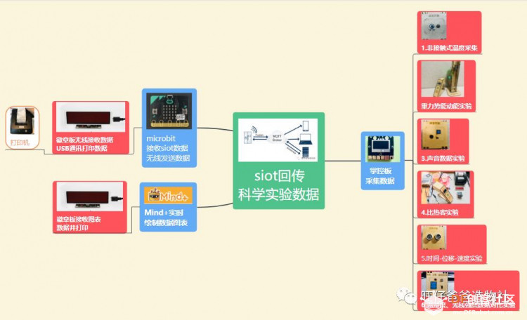 STEM教育 · 掌控板科学实验：比热容实验_image_3.webp