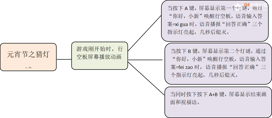STEM教育 · K10行空板语音识别猜灯谜项目_image_9.webp